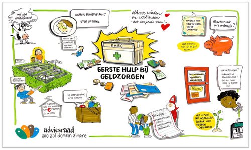 Tekening themabijeenkomst 251118